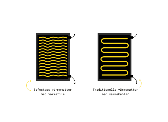 NYKYAIKAINEN RATKAISU.